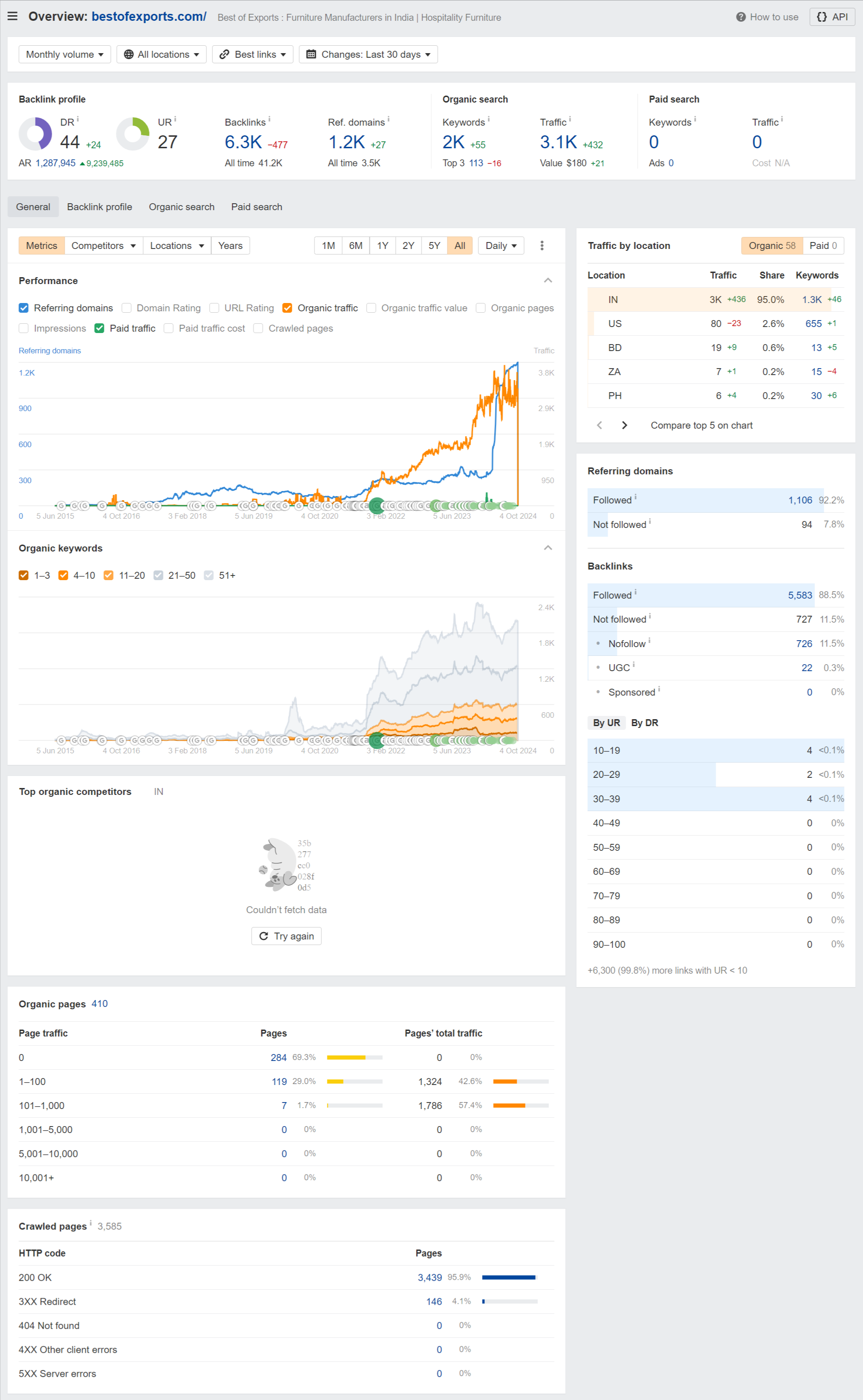 Best of Exports - Ahrefs